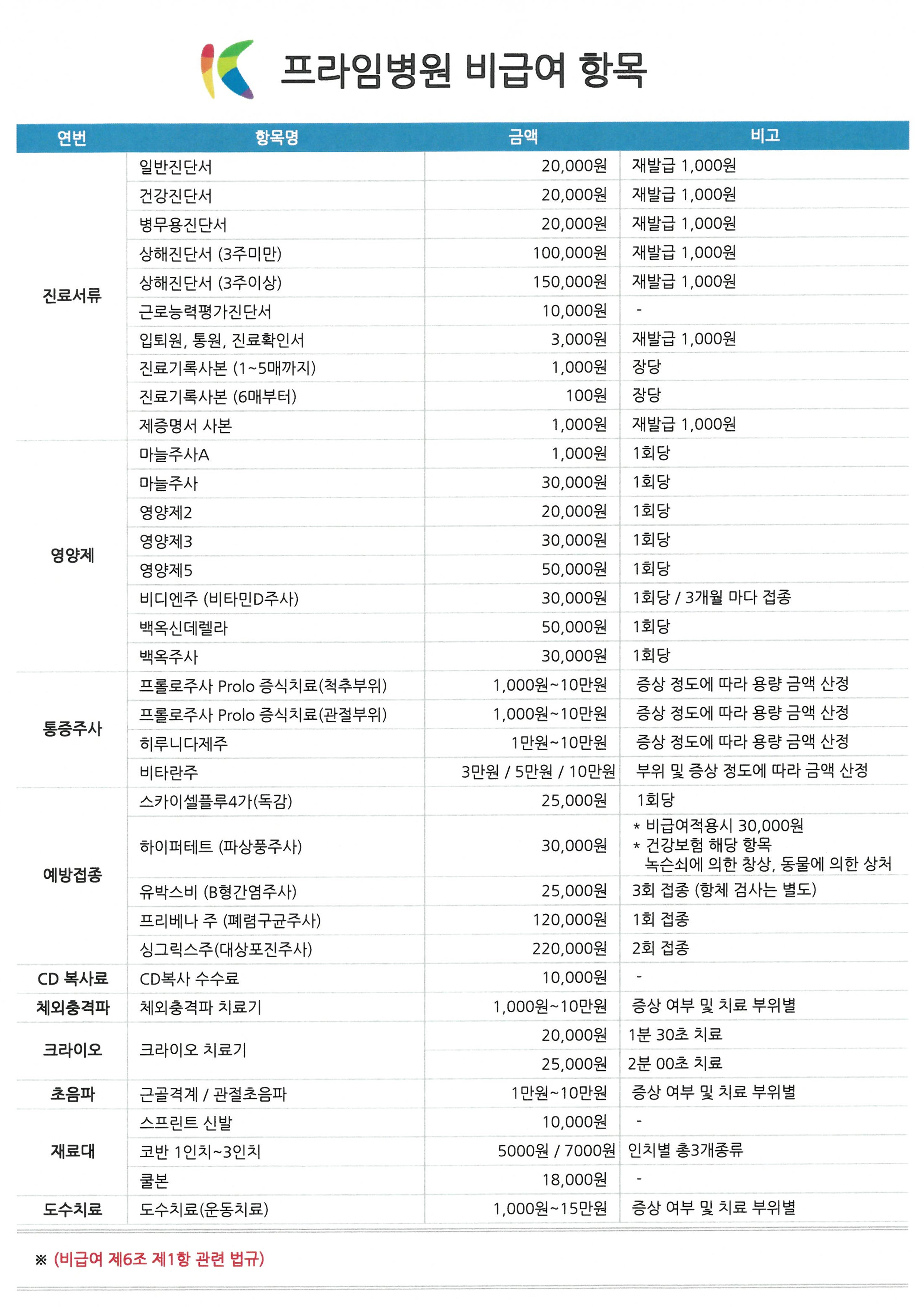 비급여
