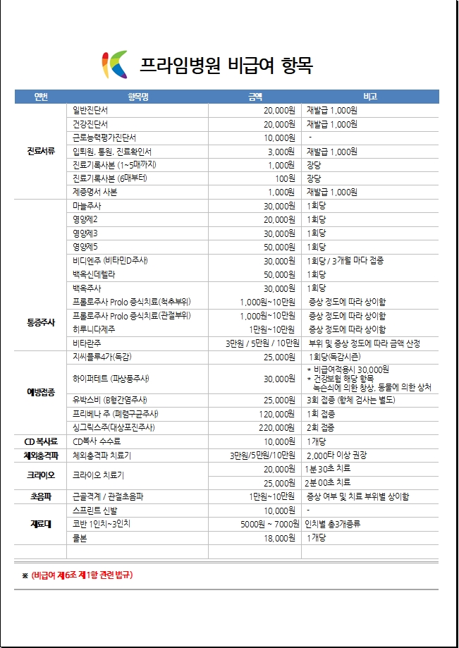 비급여